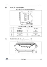 Preview for 33 page of ST 32F412GDISCOVERY User Manual