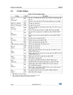 Preview for 18 page of ST 32L100CDISCOVERY User Manual