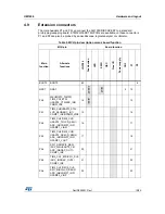 Preview for 19 page of ST 32L100CDISCOVERY User Manual