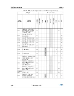 Preview for 20 page of ST 32L100CDISCOVERY User Manual