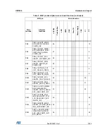 Preview for 21 page of ST 32L100CDISCOVERY User Manual