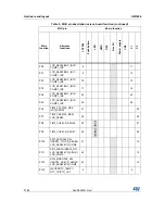 Preview for 22 page of ST 32L100CDISCOVERY User Manual