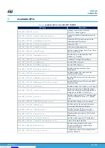 Preview for 24 page of ST AEK-MOT-TK200G1 User Manual