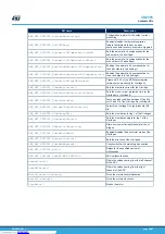 Preview for 25 page of ST AEK-MOT-TK200G1 User Manual