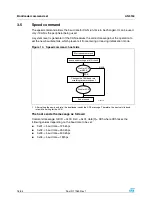 Preview for 16 page of ST AN3154 Application Note