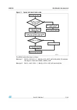 Preview for 17 page of ST AN3154 Application Note