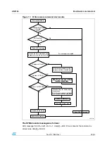 Preview for 23 page of ST AN3154 Application Note