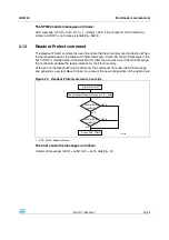 Preview for 29 page of ST AN3154 Application Note