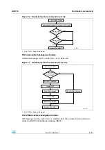 Preview for 31 page of ST AN3154 Application Note