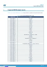 Preview for 10 page of ST eMotion STEVAL-MKI109V1 User Manual