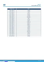 Preview for 11 page of ST eMotion STEVAL-MKI109V1 User Manual