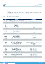 Preview for 13 page of ST eMotion STEVAL-MKI109V1 User Manual