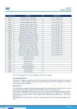 Preview for 14 page of ST eMotion STEVAL-MKI109V1 User Manual