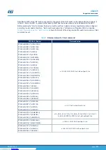 Preview for 15 page of ST eMotion STEVAL-MKI109V1 User Manual