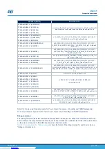 Preview for 16 page of ST eMotion STEVAL-MKI109V1 User Manual