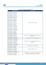 Preview for 17 page of ST eMotion STEVAL-MKI109V1 User Manual