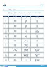 Preview for 32 page of ST eMotion STEVAL-MKI109V1 User Manual