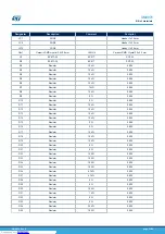 Preview for 33 page of ST eMotion STEVAL-MKI109V1 User Manual