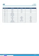 Preview for 34 page of ST eMotion STEVAL-MKI109V1 User Manual