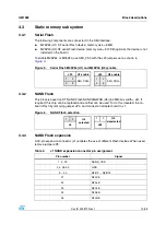 Предварительный просмотр 13 страницы ST EVALSP1310CPU User Manual