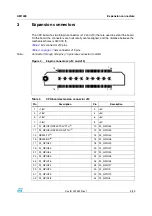 Предварительный просмотр 9 страницы ST EVALSP320SCPU User Manual