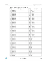Предварительный просмотр 11 страницы ST EVALSP320SCPU User Manual