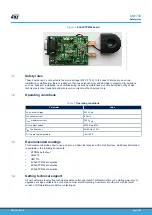 Preview for 3 page of ST EVALSTPM32 User Manual