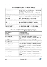 Preview for 28 page of ST G3-PLC User Manual