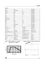 Preview for 31 page of ST L6917BD Manual