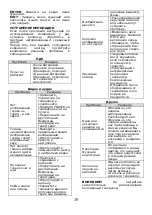 Preview for 31 page of ST LED32HD600U Instruction