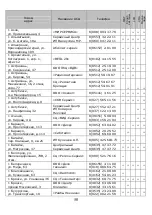 Preview for 51 page of ST LED32HD600U Instruction