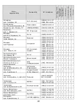 Preview for 61 page of ST LED32HD600U Instruction