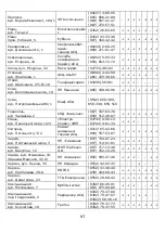 Preview for 64 page of ST LED32HD600U Instruction