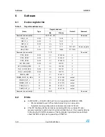 Предварительный просмотр 14 страницы ST LPS331AP Application Note