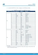 Preview for 17 page of ST MB1442 User Manual