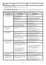 Preview for 23 page of ST MCS 470 Li 60 Series Operator'S Manual