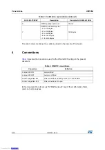 Предварительный просмотр 8 страницы ST NUCLEO-F031K6 User Manual