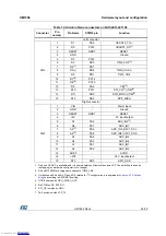 Предварительный просмотр 25 страницы ST NUCLEO-F031K6 User Manual