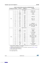 Предварительный просмотр 26 страницы ST NUCLEO-F031K6 User Manual