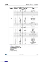 Предварительный просмотр 27 страницы ST NUCLEO-F031K6 User Manual