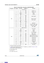 Предварительный просмотр 28 страницы ST NUCLEO-F031K6 User Manual