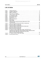 Preview for 4 page of ST NUCLEO-F207ZG User Manual