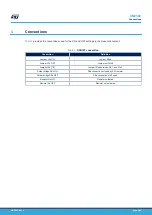 Preview for 5 page of ST NUCLEO-WL55JC STM32WL User Manual