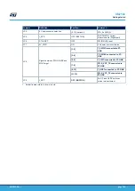 Preview for 7 page of ST NUCLEO-WL55JC STM32WL User Manual