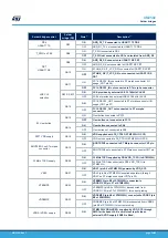 Preview for 30 page of ST NUCLEO-WL55JC STM32WL User Manual