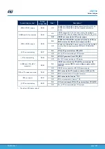 Preview for 31 page of ST NUCLEO-WL55JC STM32WL User Manual