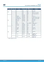 Preview for 35 page of ST NUCLEO-WL55JC STM32WL User Manual