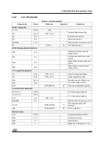 Preview for 9 page of ST P-NUCLEO-53L1A2 Detailed Quick Start Manual