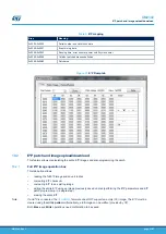 Preview for 27 page of ST PCC020V1 User Manual