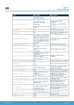 Preview for 15 page of ST Sigfox S2-LP User Manual